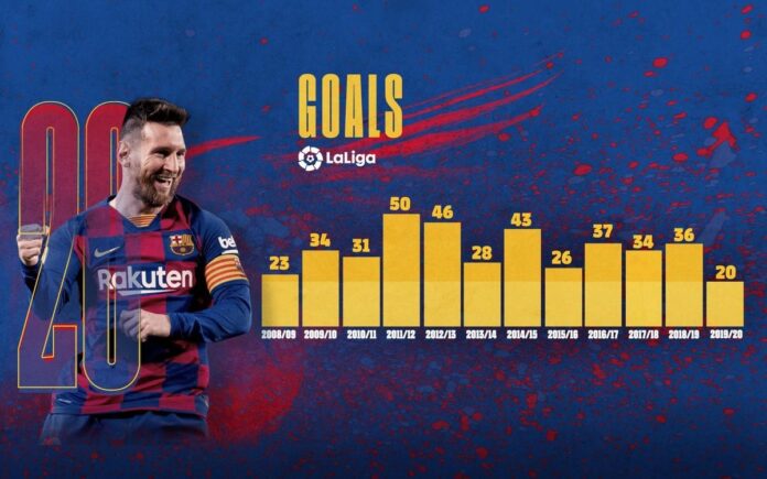 © FC Barcelona © FC Barcelona