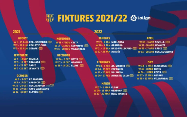 Grafik: FC Barcelona